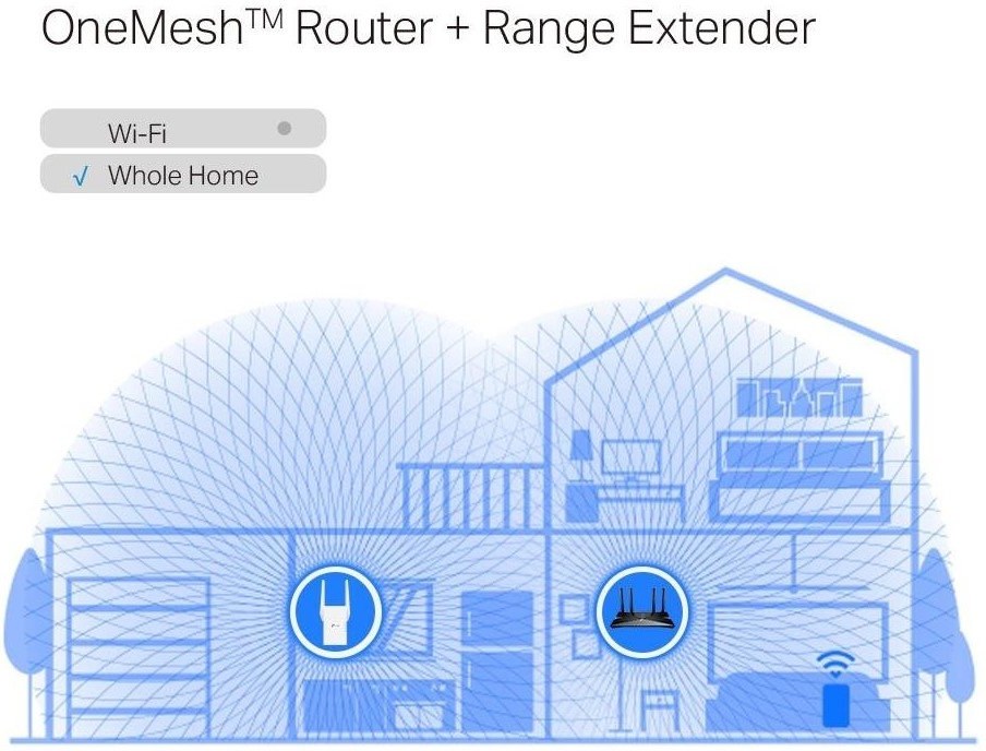 TP-Link RE705X, Extender eliminuje mrtvé oblasti vášho routeru