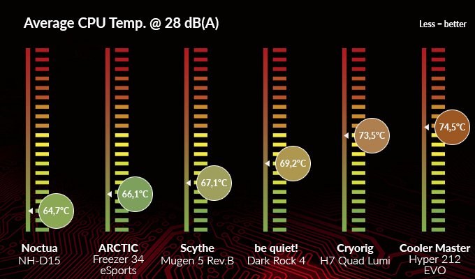 Jednoduchá inštalácia a bezpečné držanie