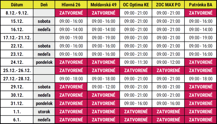 Zmena otváracích hodín