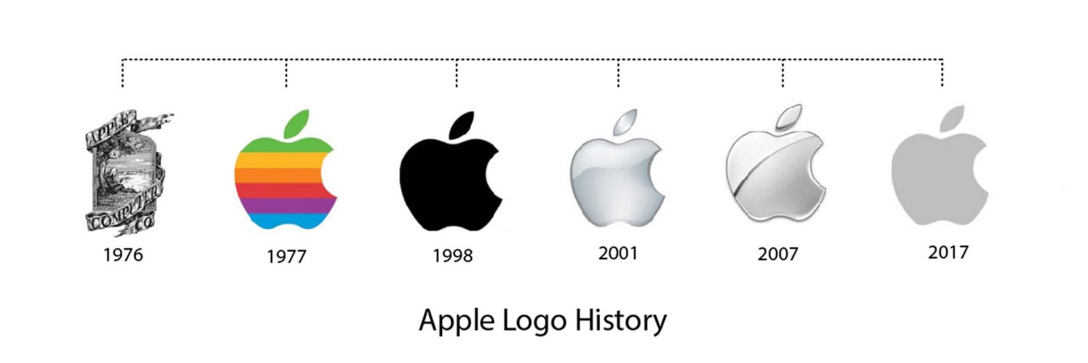 apple história značky 