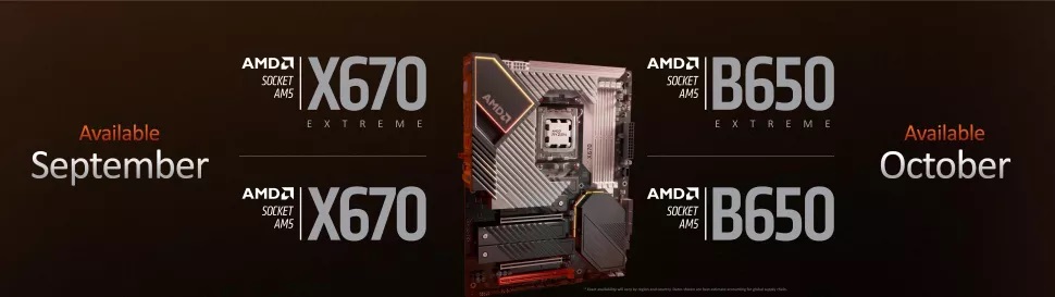 Dostupnost nových procesorov AMD Ryzen 7000