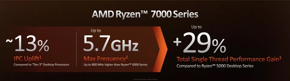 výkon nových procesorov AMD 7000